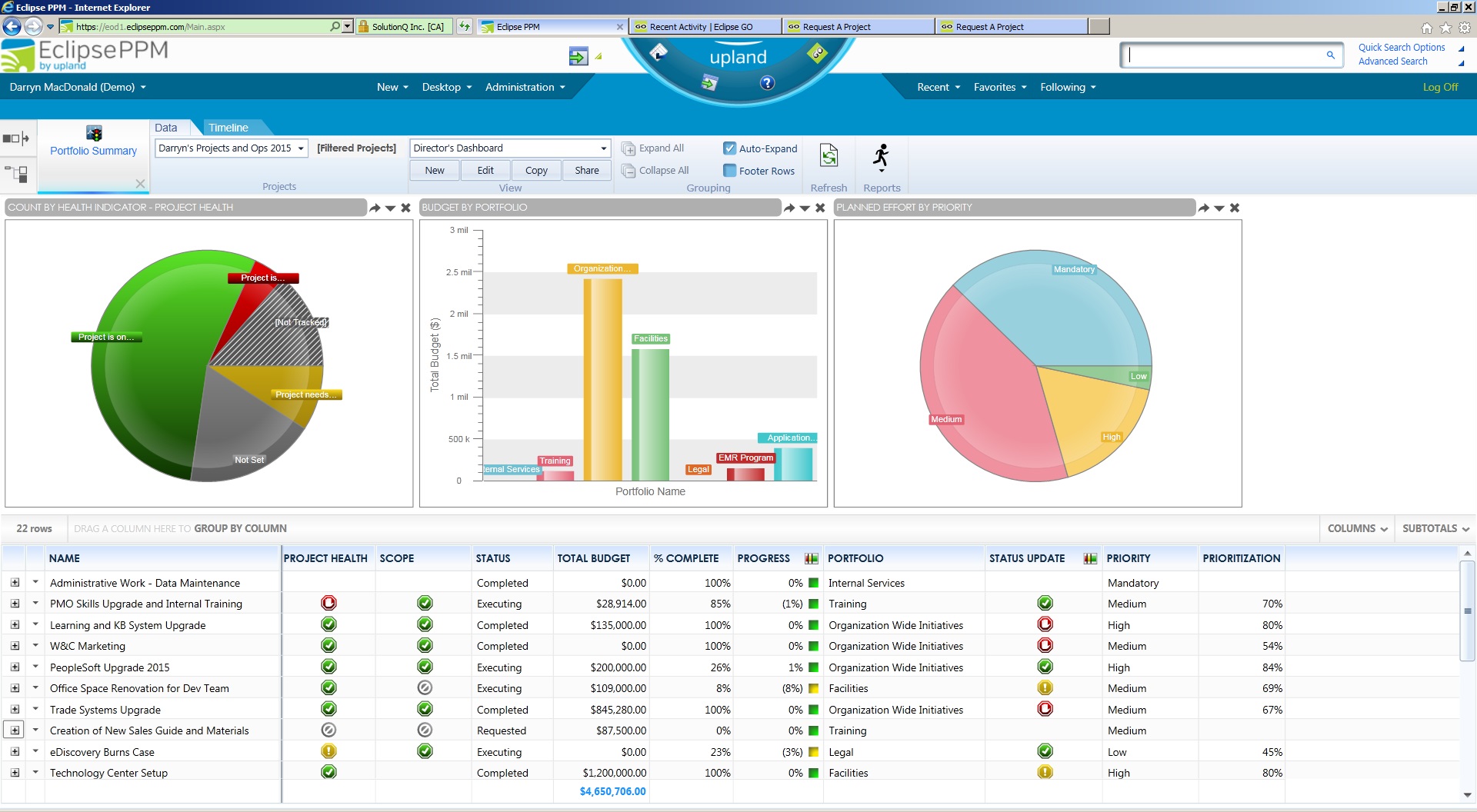Request a personal Eclipse PPM demonstration today